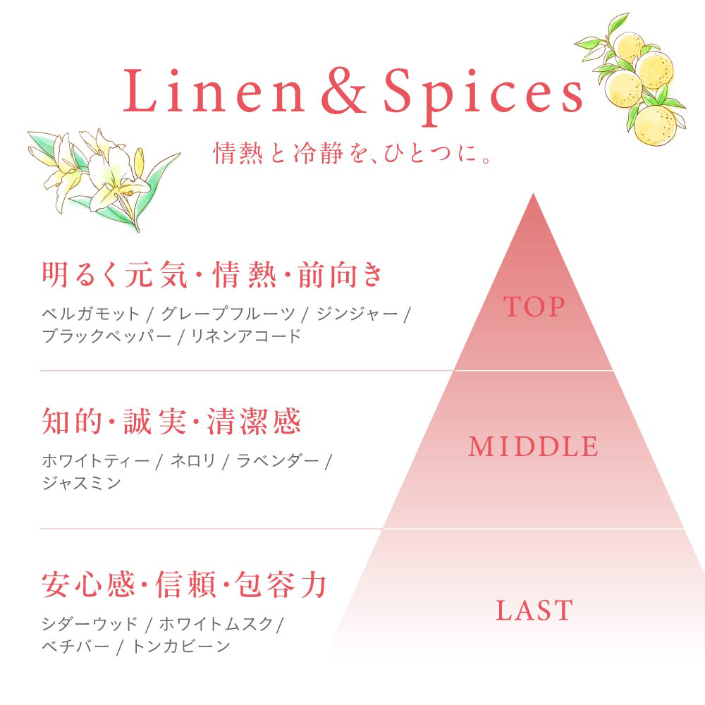 【受注販売】情熱と冷静を、ひとつに。ドズルパルファムPlus